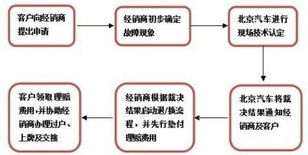 租驰北京车牌转让流程全解析：老司机教你避开90%的坑