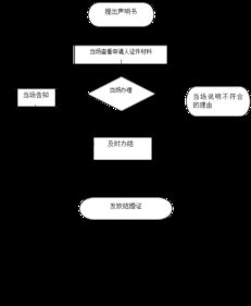 租驰京牌出售全流程解析：从价格评估到安全交易的实战指南