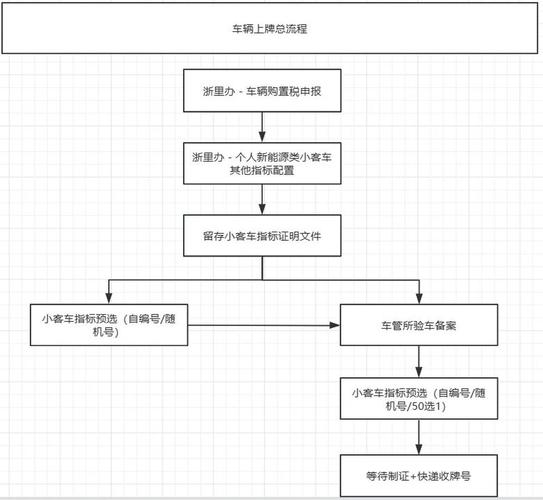 租驰京牌代办全流程拆解：老司机教你避开这5大坑