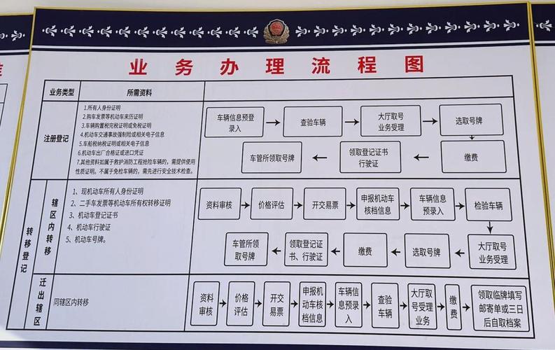 租驰北京车牌代办全流程拆解：老司机教你避开这5个致命陷阱