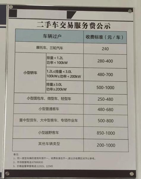 租驰京牌过户2025公户最新政策办理流程：老司机手把手教你搞定复杂手续