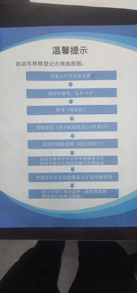 租驰北京小汽车公司车牌最新信息：老司机教你避开这5个坑，省心省钱！