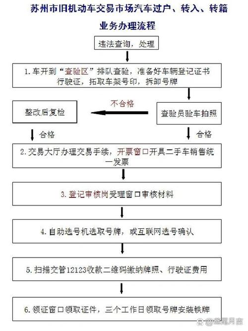 租驰北方公户车牌租用转让怎么办？避坑指南与合规操作全解析