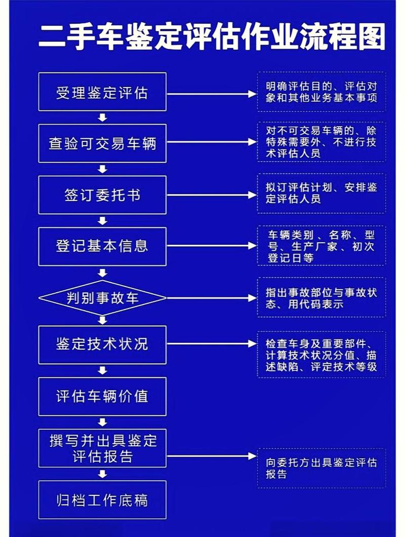 租驰北京牌照新能源车转让及价格：小白必看的避坑指南