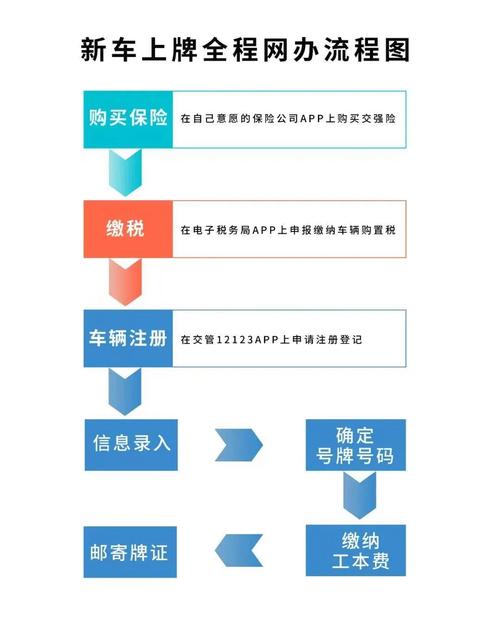 租驰2026公户京牌出租流程：企业必备的合规操作指南