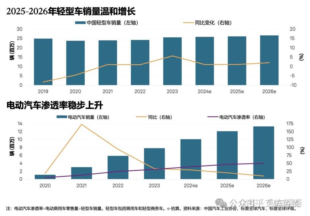 租驰北京公户小客车指标市场价格：2026年最新真实行情